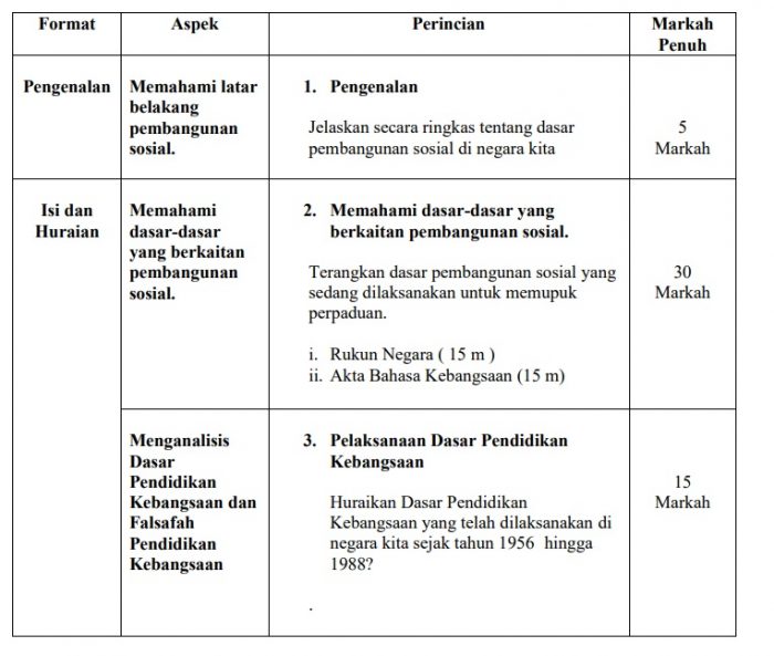 Skema Jawapan Pembangunan Dan Perpaduan | Nota Sejarah