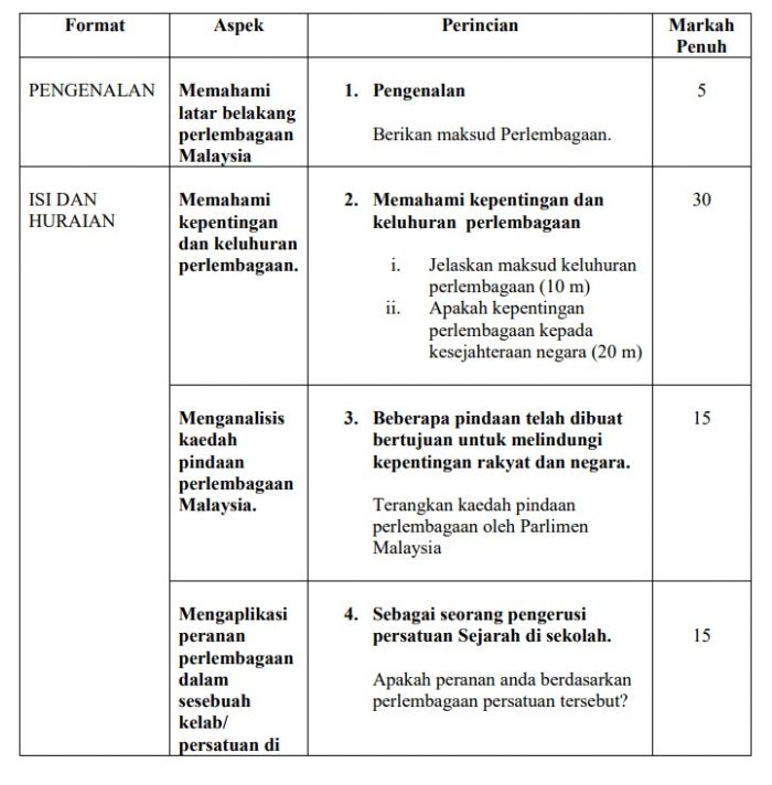 Contoh Soalan Dan Jawapan Undang-undang Kontrak - Selangor b