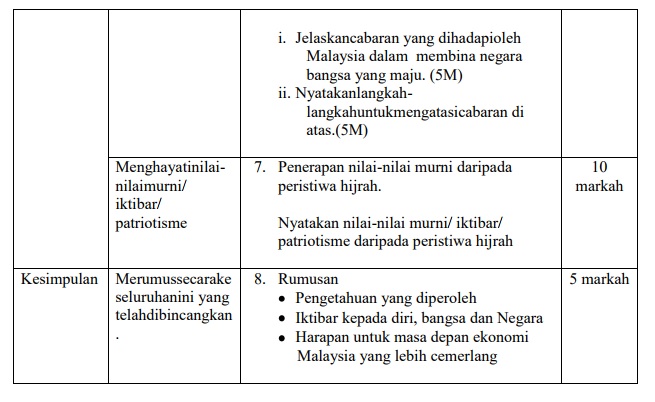 Skema Jawapan Kerajaan Islam Di Madinah  Nota Sejarah