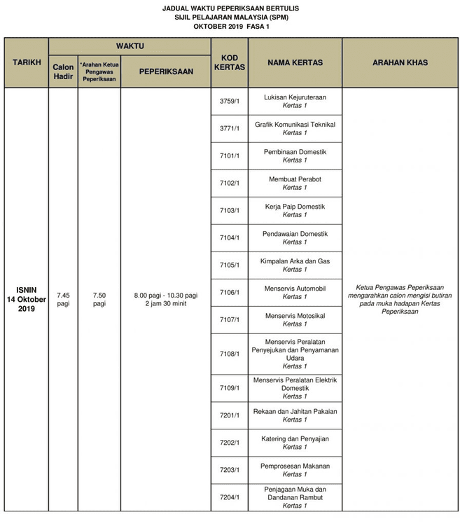 Jadual Waktu Peperiksaan SPM 2019  Nota Sejarah