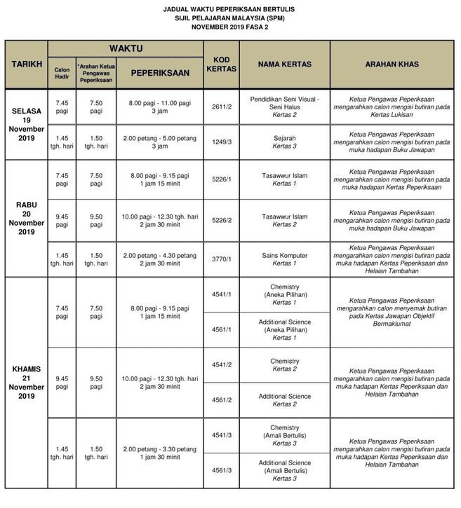 Jadual Waktu Peperiksaan SPM 2019  Nota Sejarah