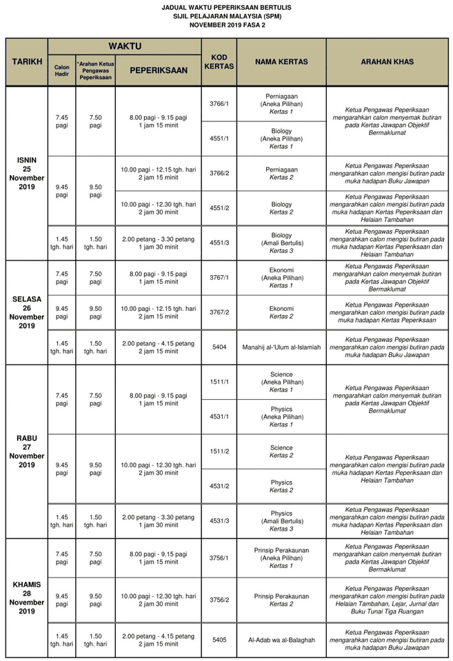 Surat Rasmi Rayuan Saman Trafik - Kesihatan t