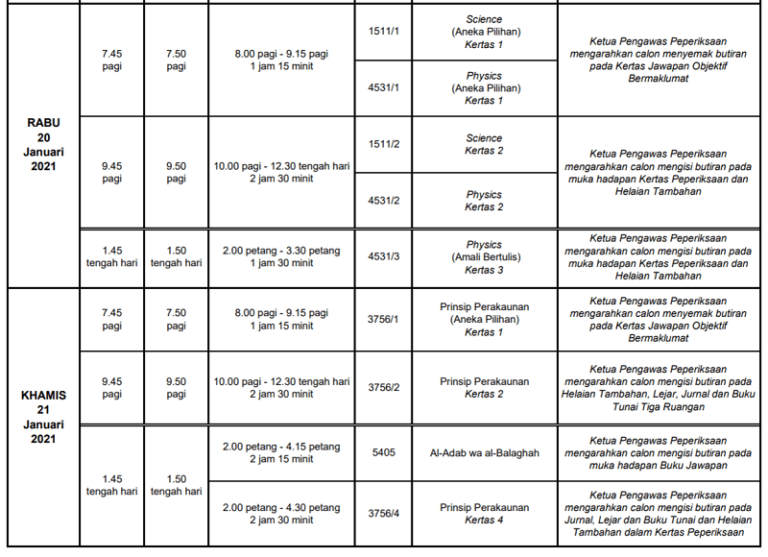 spm4 768x557 - Jadual Waktu Peperiksaan SPM 2020