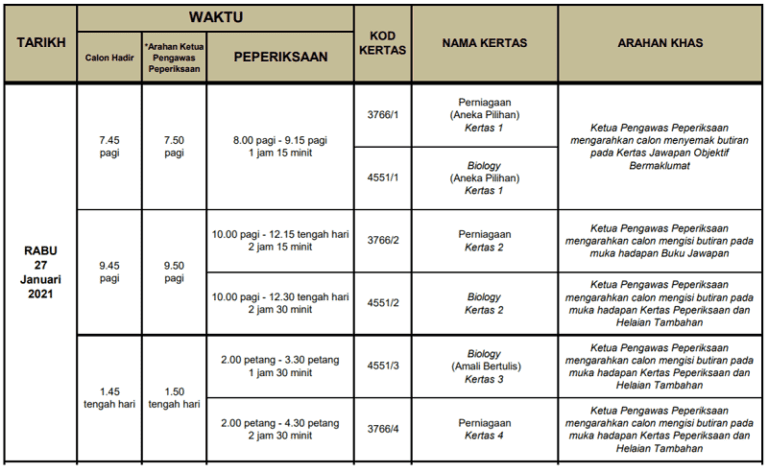 spm6 768x472 - Jadual Waktu Peperiksaan SPM 2020