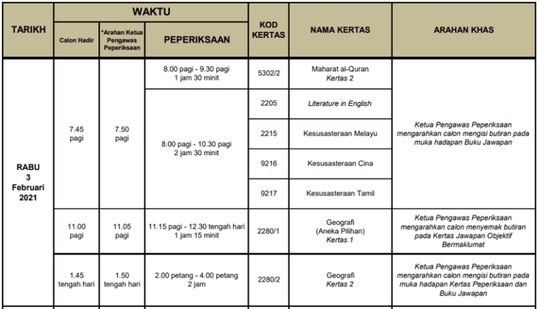 spm8 768x440 - Jadual Waktu Peperiksaan SPM 2020